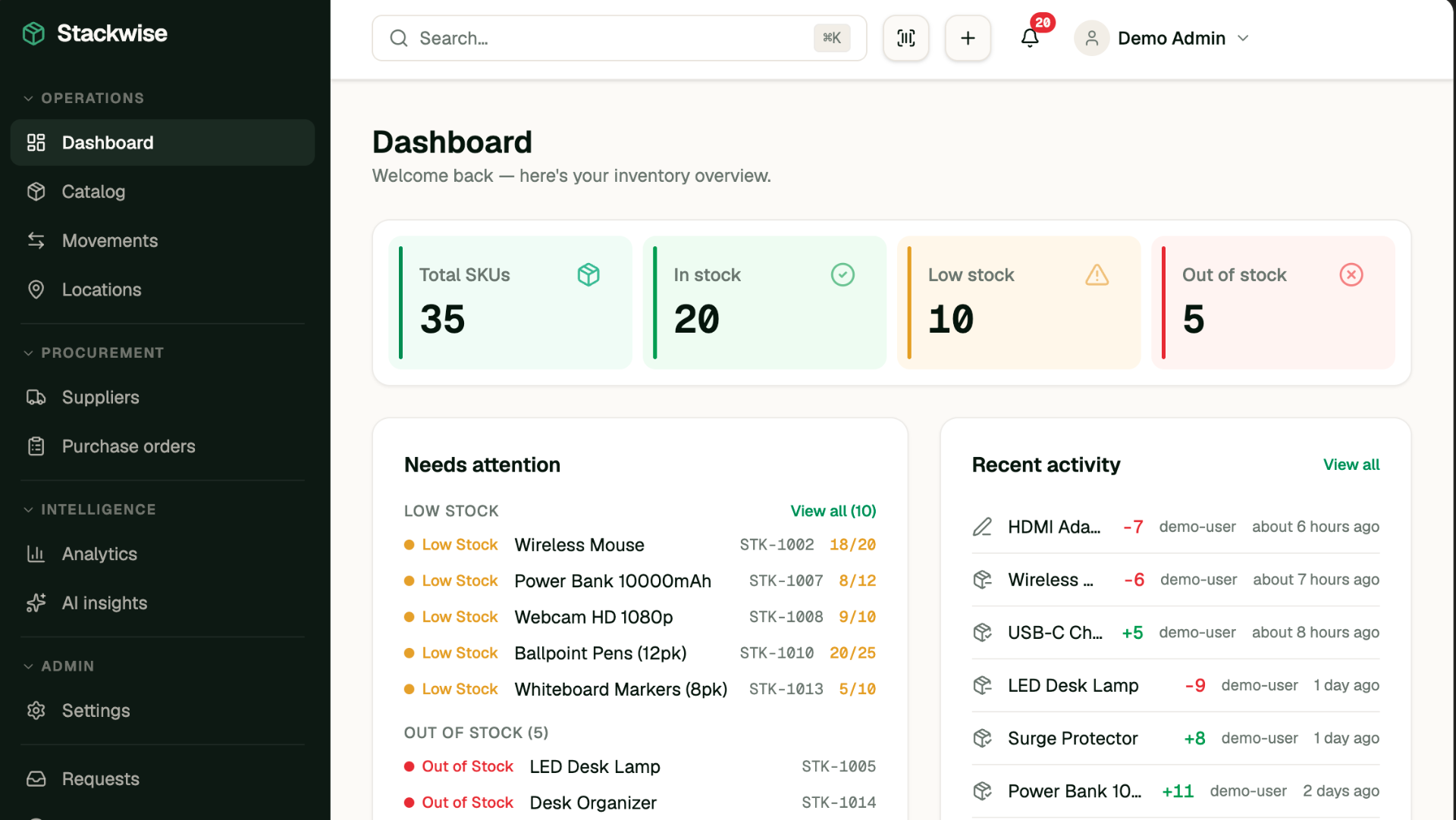 Easy Count dashboard showing inventory metrics, stock levels, and recent activity